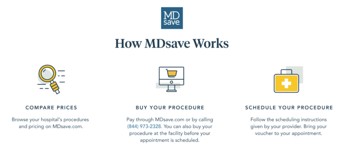 How-MDsave-Works_for partner websites